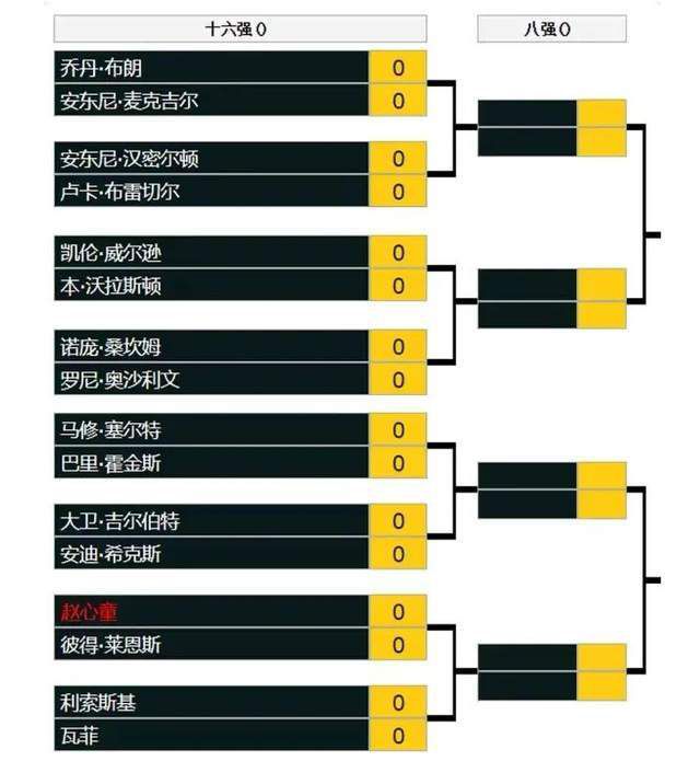 第76分钟，鲍勃右路底线倒三角传到门前，阿尔瓦雷斯近距离的射门被西川周作挡出。